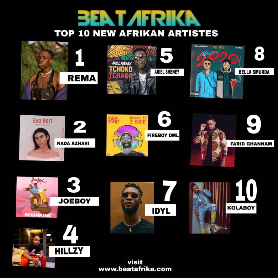 Top 10 New Trending Afrikan Artistes - see details 8