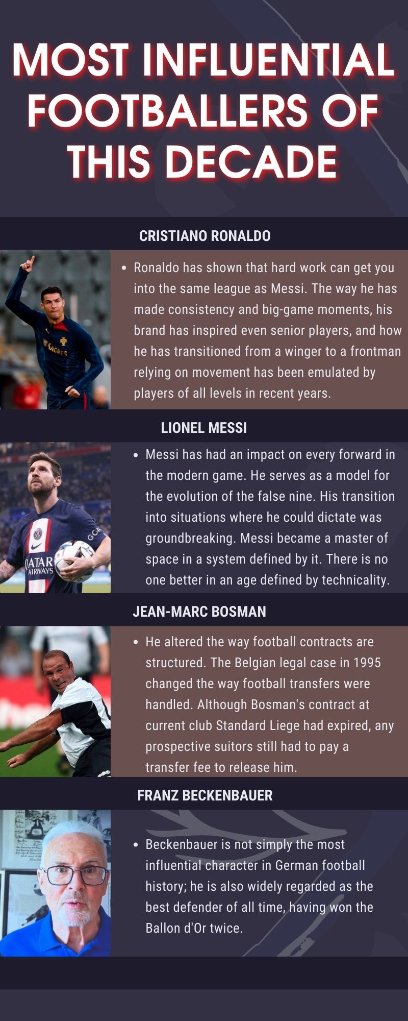 Ranking the 20 most influential footballers of this decade 5